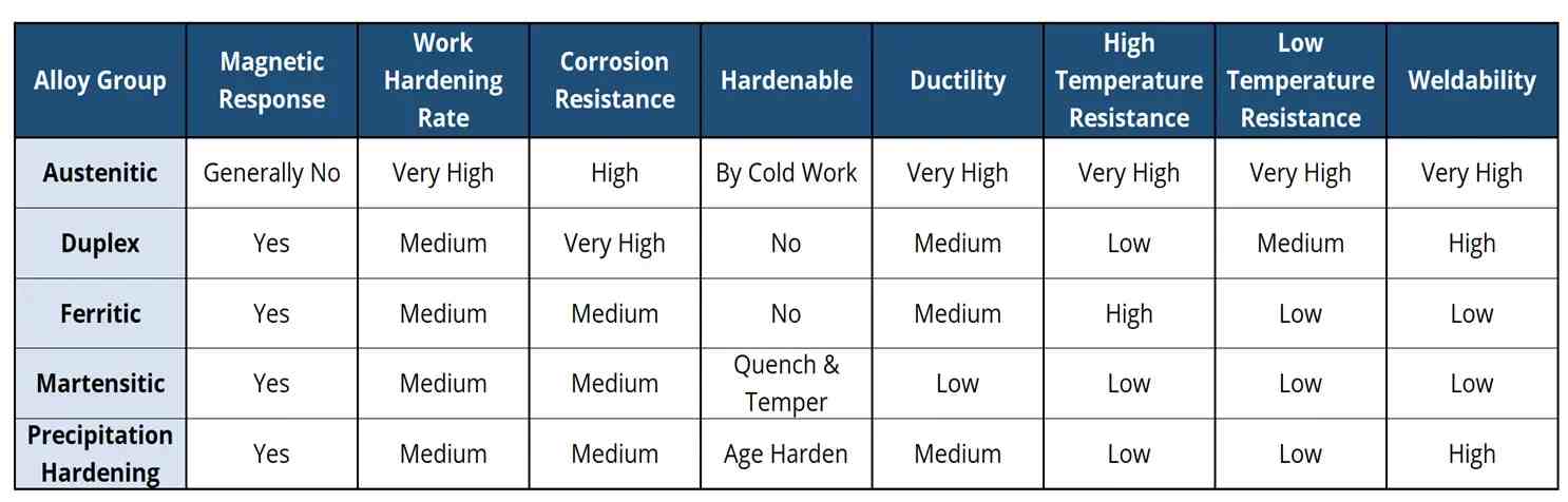 magnetic-chart
