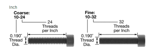 check thread