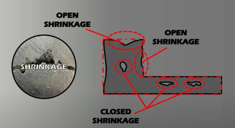 Shrinkage