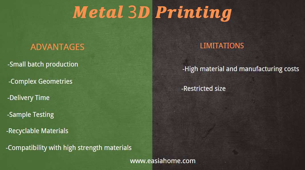 A Comprehensive Guide To Investment Casting vs 3D Metal Printing ...