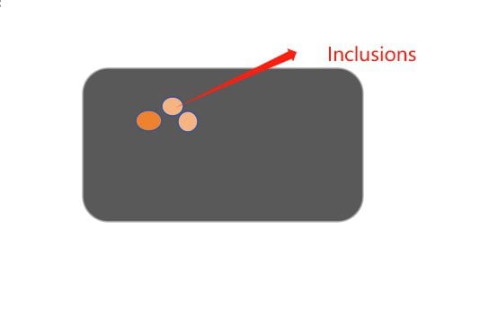 Inclusions