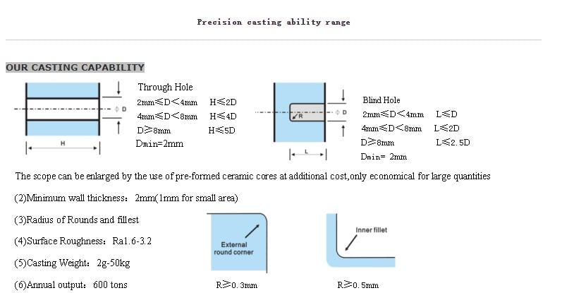precision casting abilty